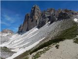 Landro - Rifugio Auronzo